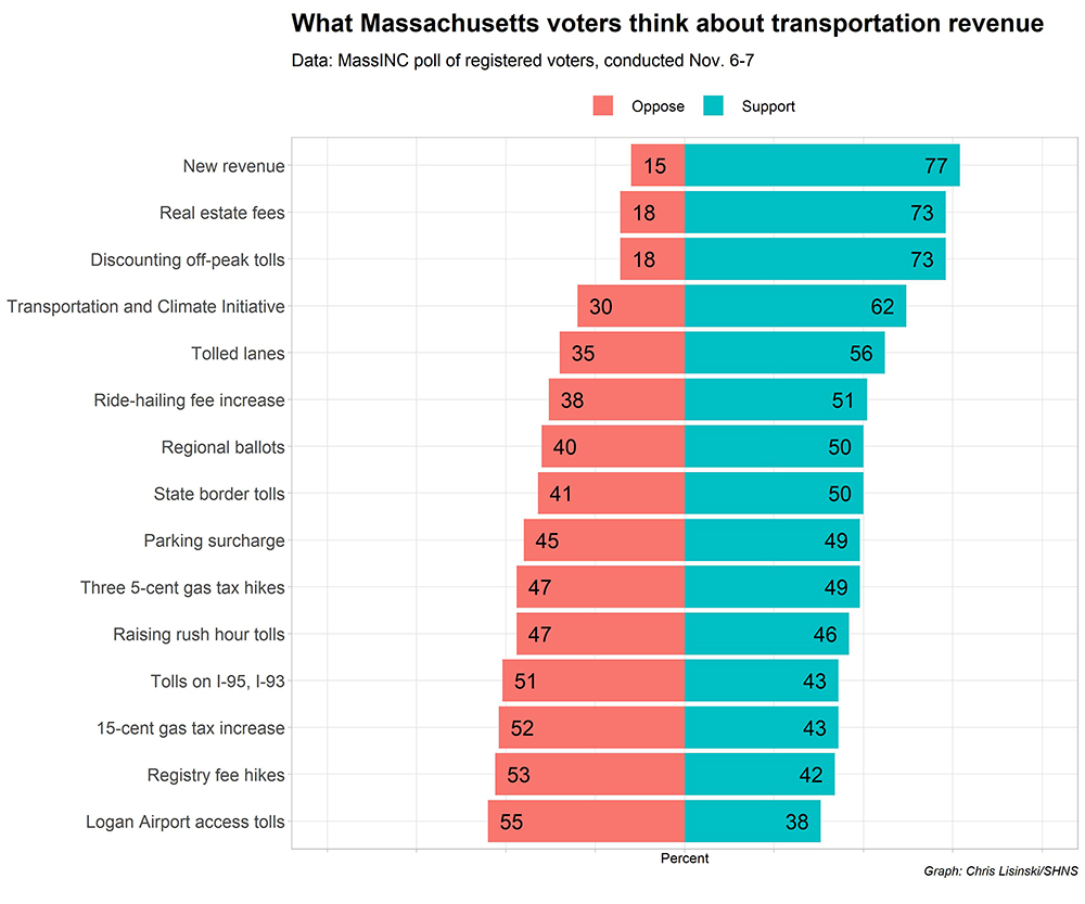 MassINC Poll