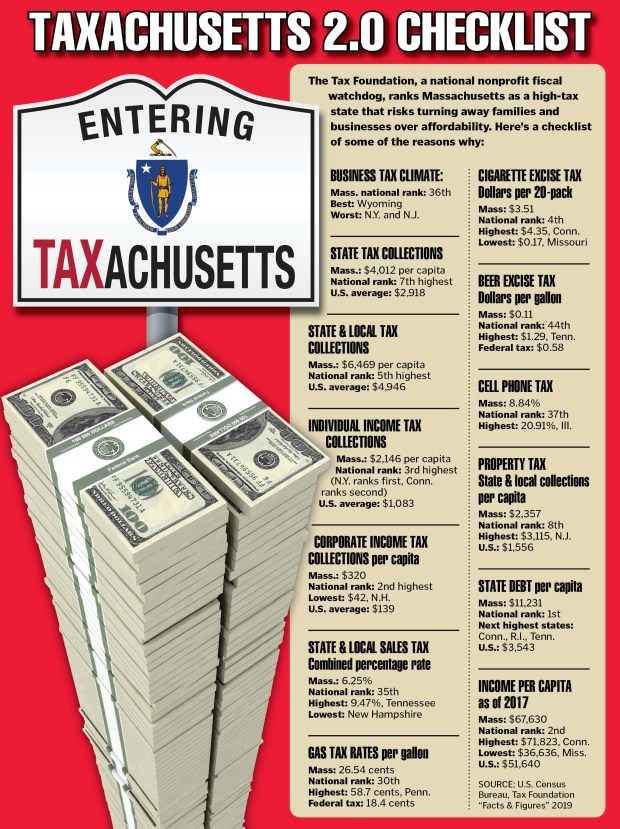 http://cltg.org/cltg/clt2020/images/Herald-Taxachusetts-Checklist.jpg