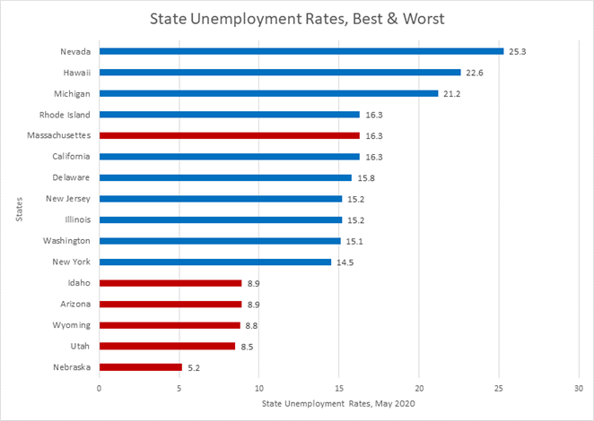 http://cltg.org/cltg/clt2020/images/States_Unemployment.png